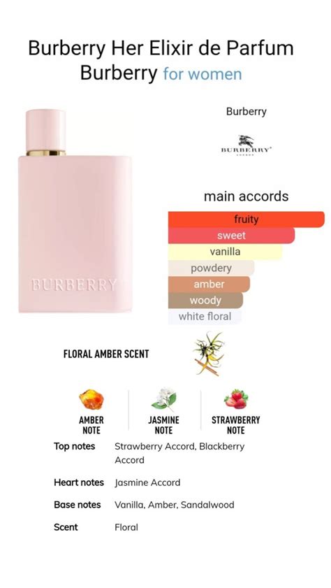 burberry body notes|Burberry her elixir noted.